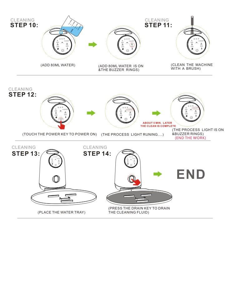 How do you use 3 How do you use 3